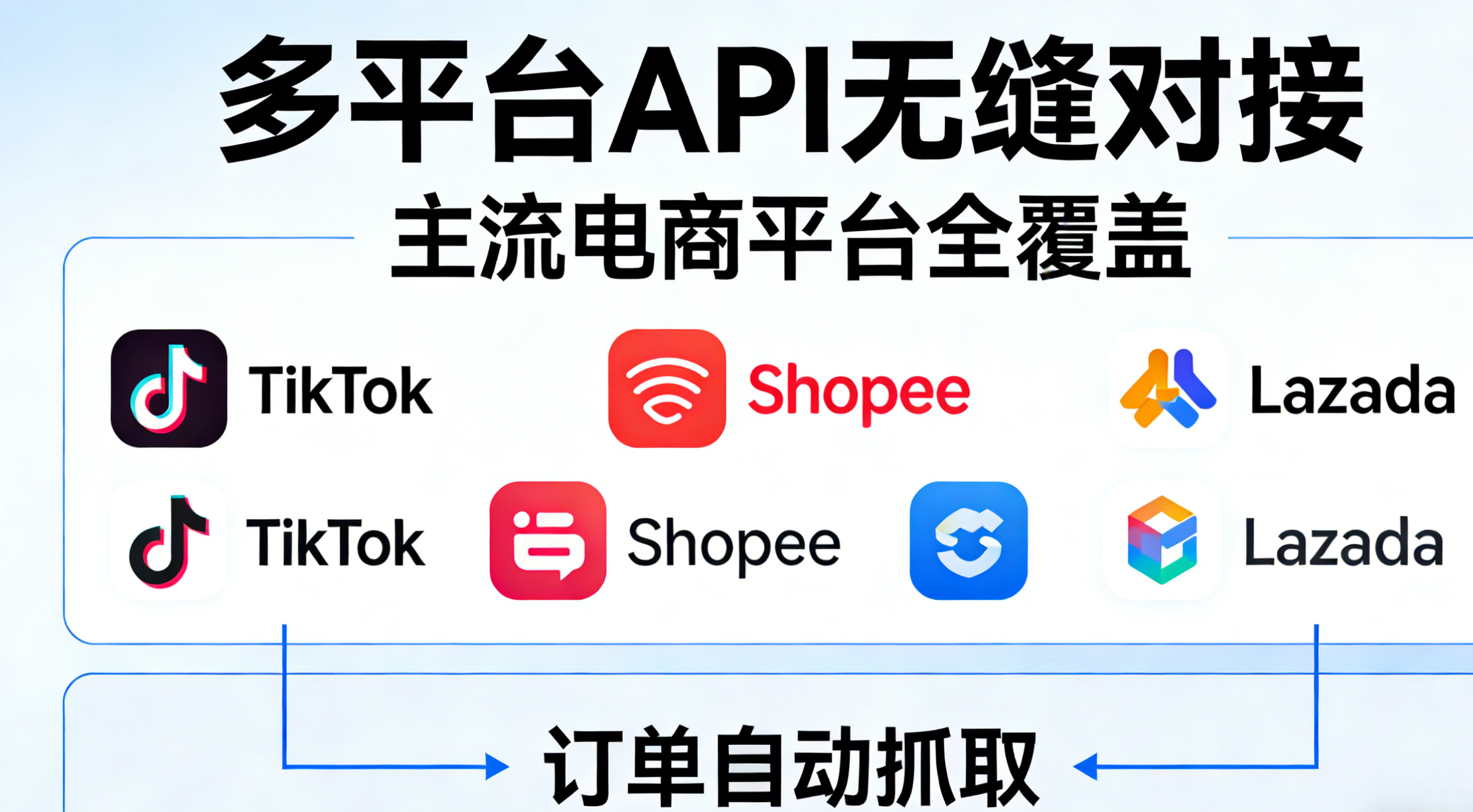 多平台API无缝对接